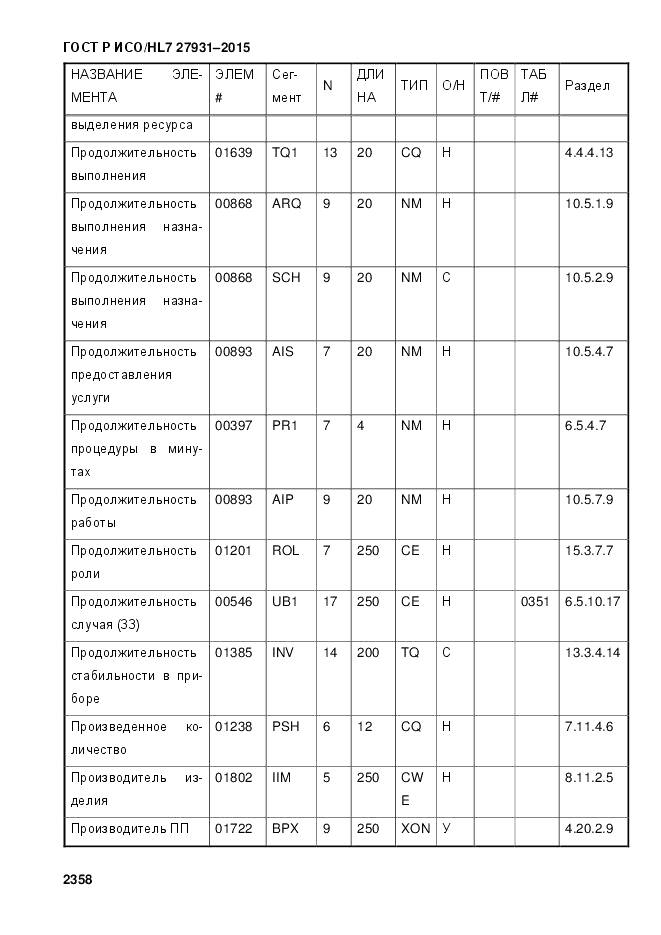 ГОСТ Р ИСО/HL 7 27931-2015, страница 2365